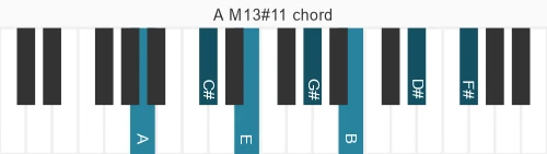 Piano voicing of chord A M13#11